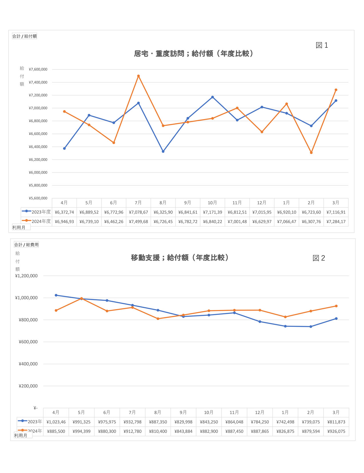 レポートのイメージ図
