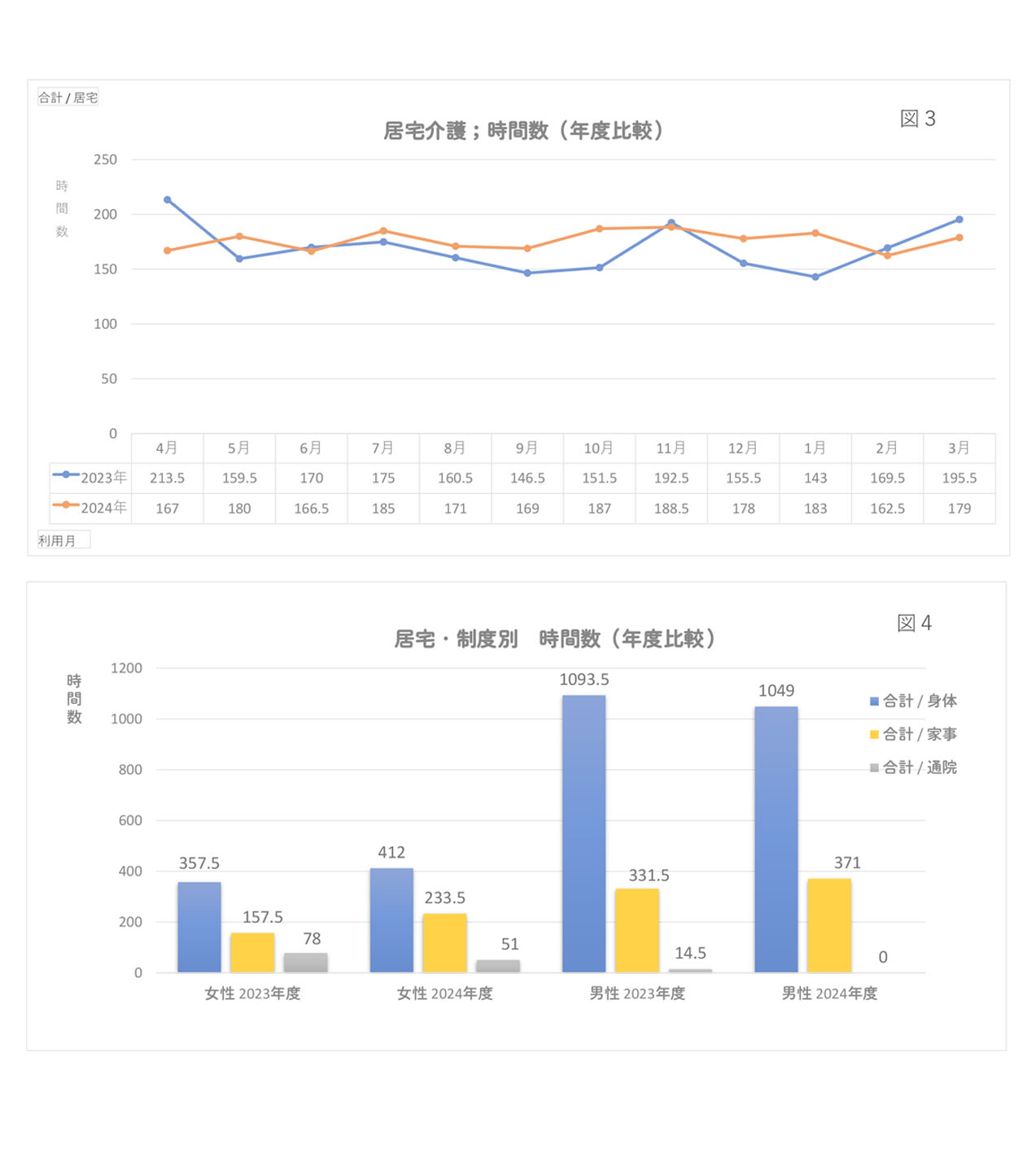 レポートのイメージ図
